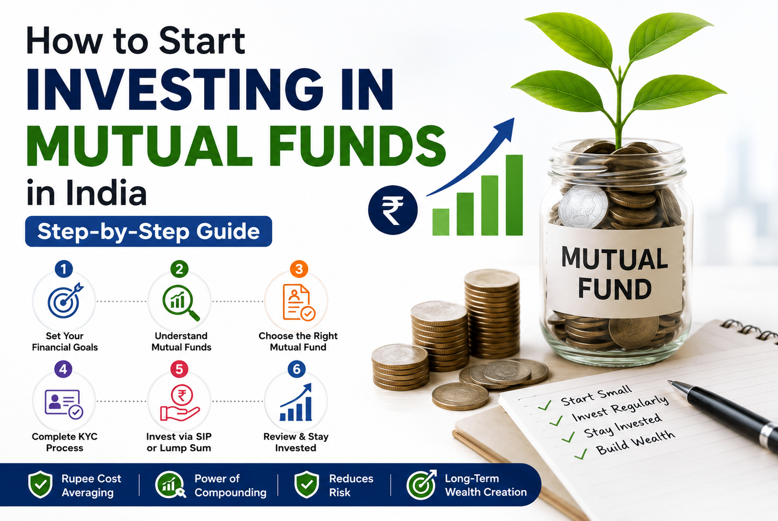 How to Start Investing in Mutual Funds in India (Step-by-Step Guide) How to Start Investing in Mutual Funds in India (Step-by-Step Guide)