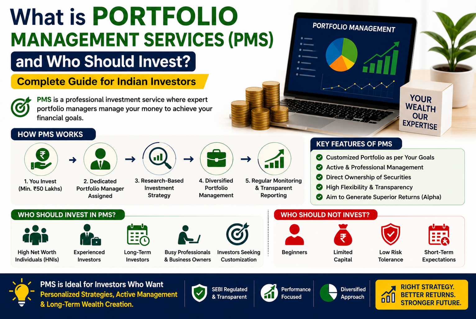 What is Portfolio Management Services (PMS) and Who Should Invest? (Complete Guide for Indian Investors) What is Portfolio Management Services (PMS) and Who Should Invest? (Complete Guide for Indian Investors)