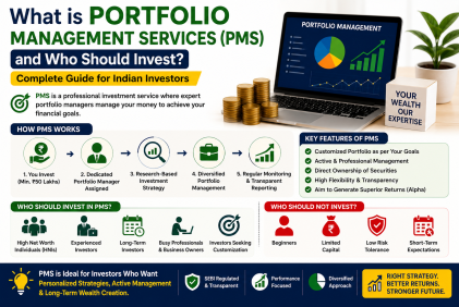 What is Portfolio Management Services (PMS) and Who Should Invest? (Complete Guide for Indian Investors)
